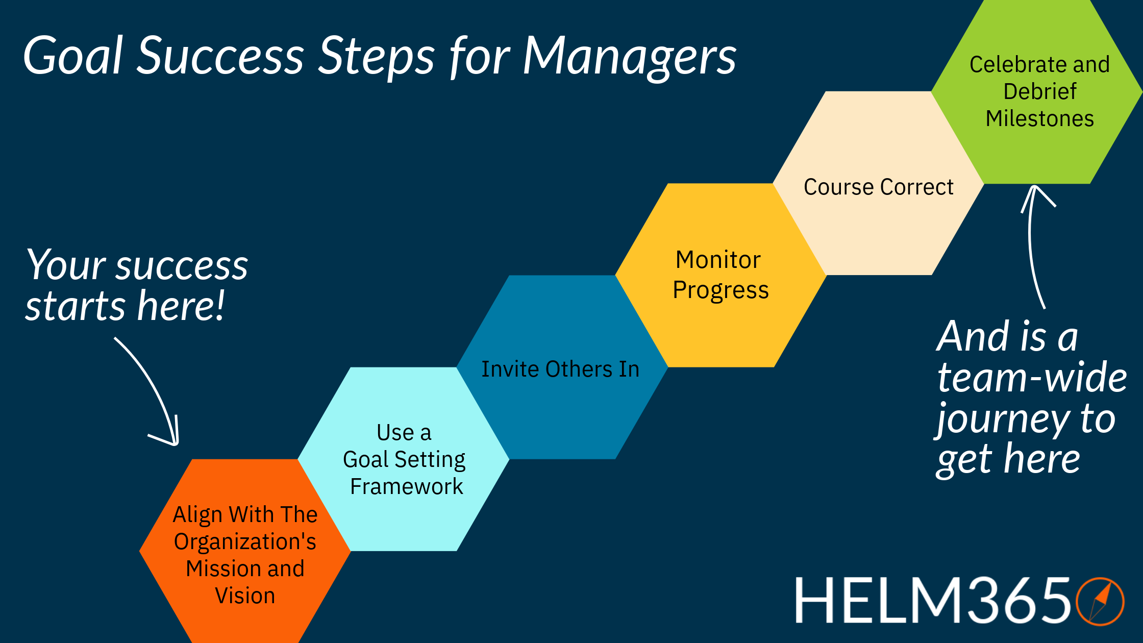 Goal Setting Managers