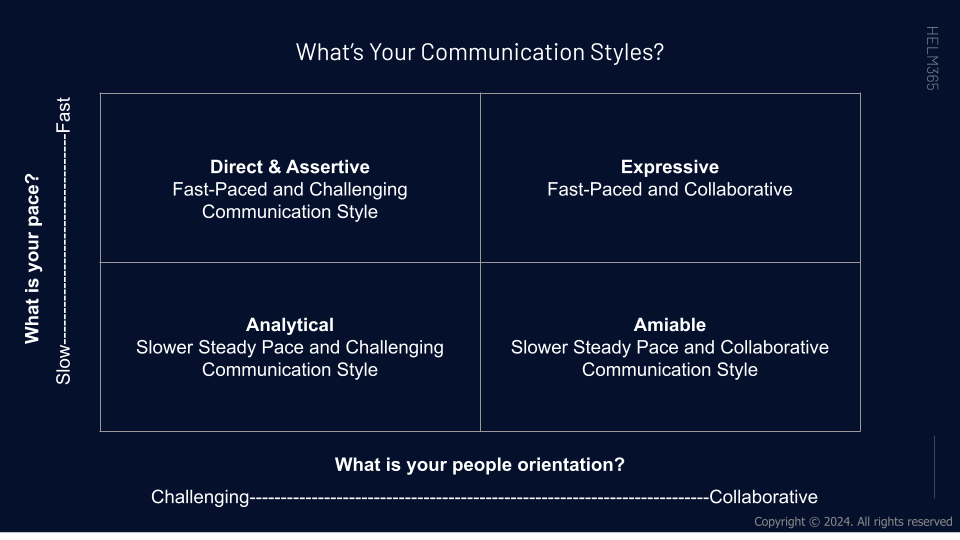 HELM365 _ Guide To Working With Diverse Communication Styles