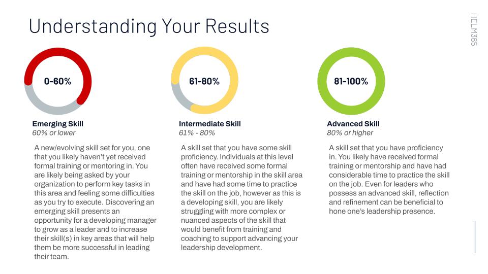 Understanding your leader manager score