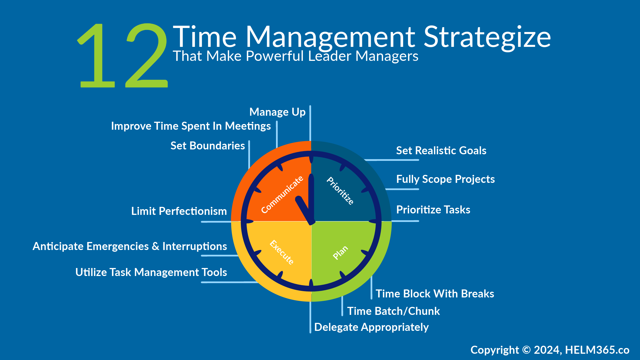 The 12 Time Management Skills of Leader Managers