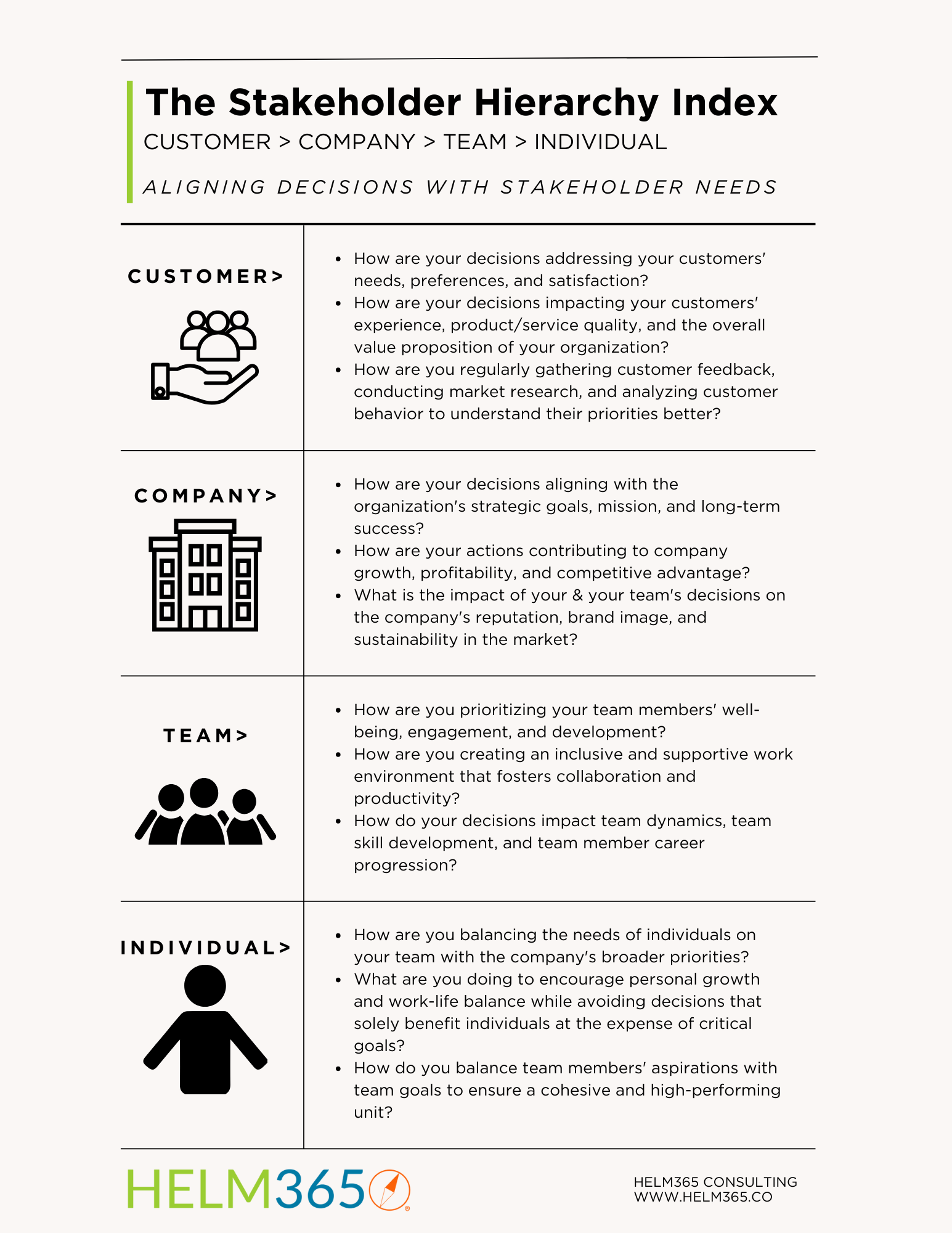 The Stakeholder Hierarchy Index